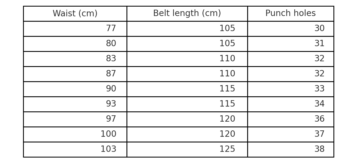 Table showing waist measurements, belt lengths, and punch hole counts.